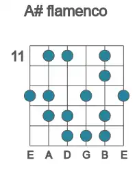 Guitar scale for A# flamenco in position 11